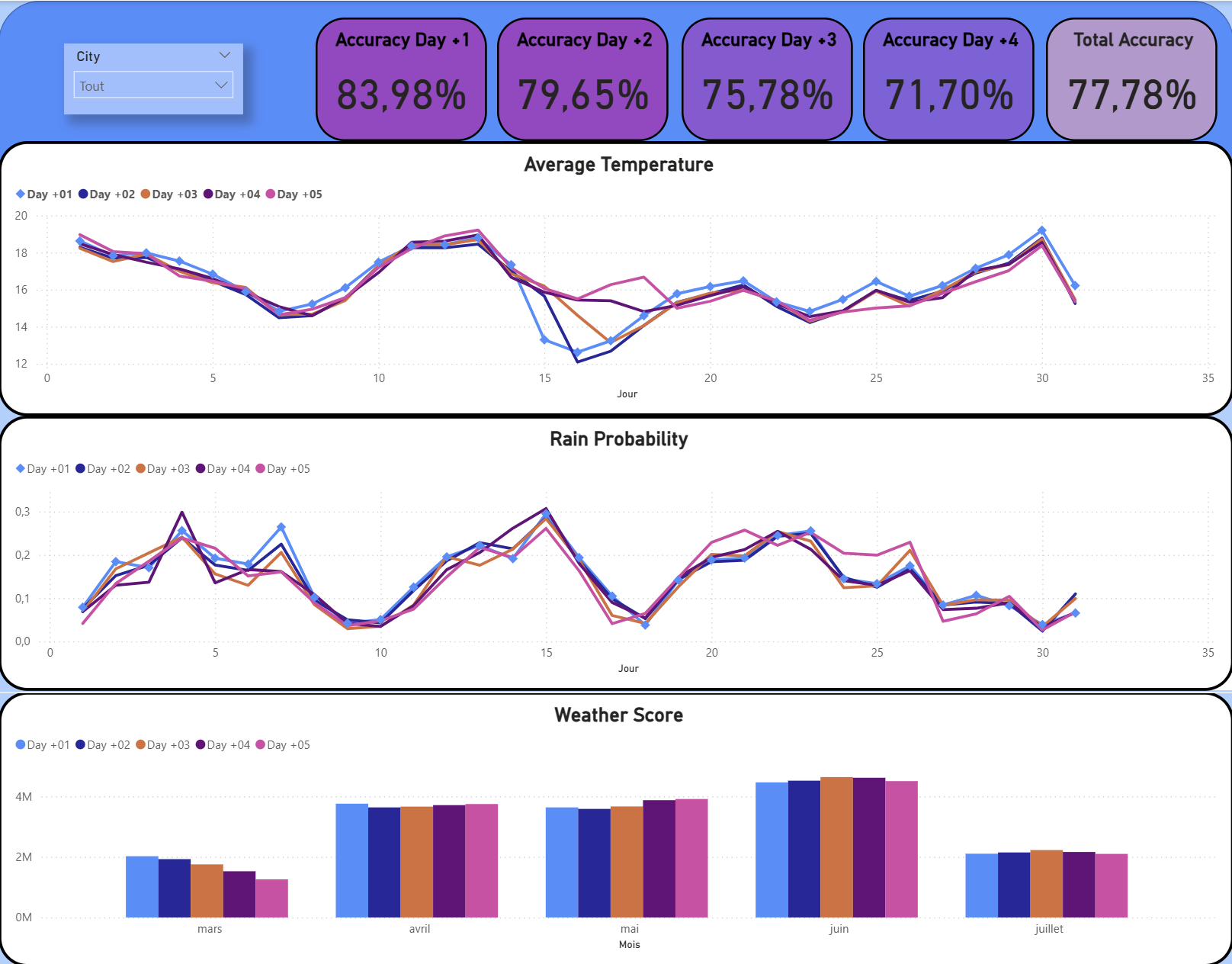 Prediction Vs Reality